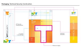 守護數字疆界 NTT信息安全產品與服務品牌設計的戰略重塑與咨詢策劃